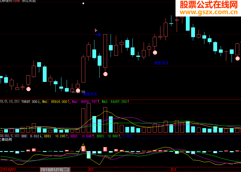大智慧绝密买点加逃顶不难主图指标公式