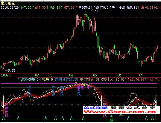 飞狐主力轨迹+庄家出现指标公式