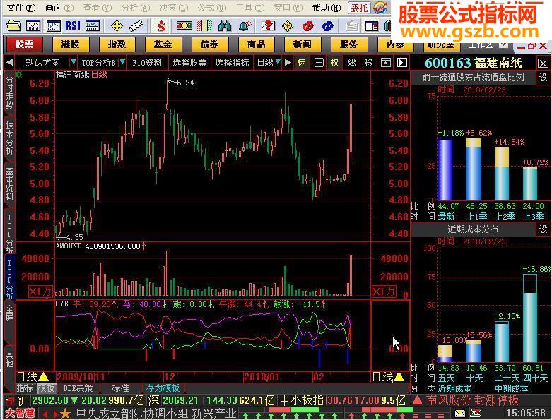 前十流通股东占流通盘比例TOP指标源码