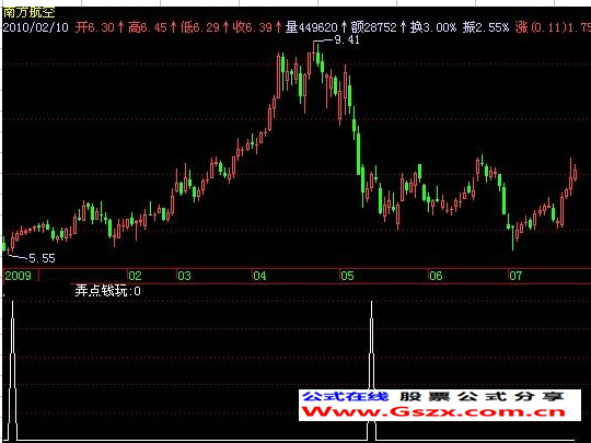飞狐弄点钱玩玩选股指标公式