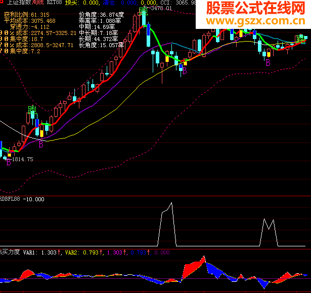 大智慧底部放量+买卖力度指标公式