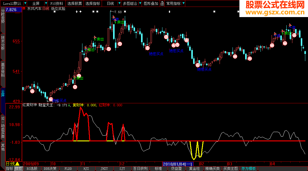 大智慧红黄财神指标公式