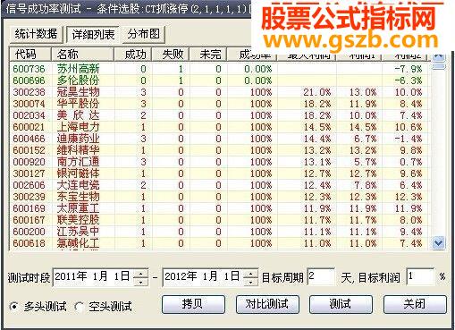 成功率达100%淘宝一万多的CT抓涨停决策系统