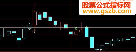 大智慧金融终端最新操盘线