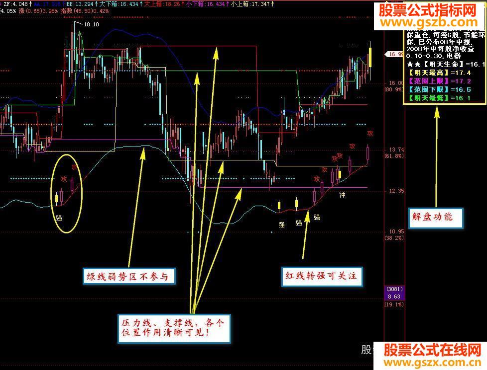 飞狐小天风暴主图指标公式