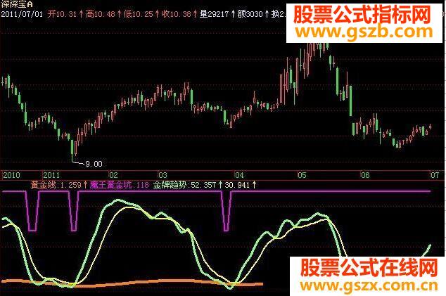 飞狐神偷最新金牌战法AA指标公式