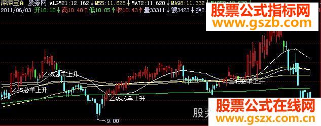 飞狐∠45必羊上升主图指标公式