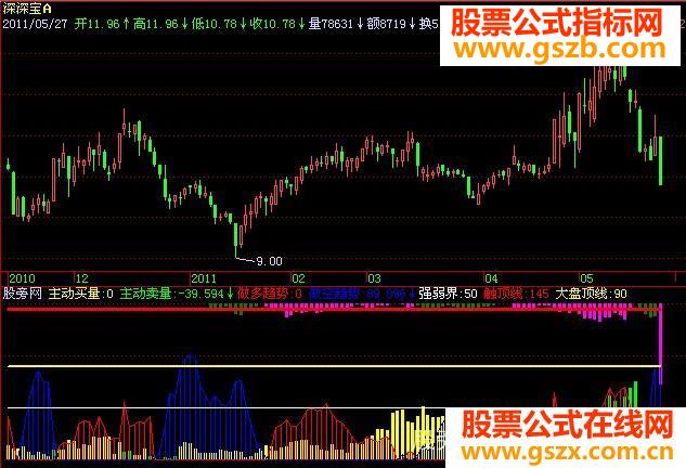飞狐扫描大资金指标公式