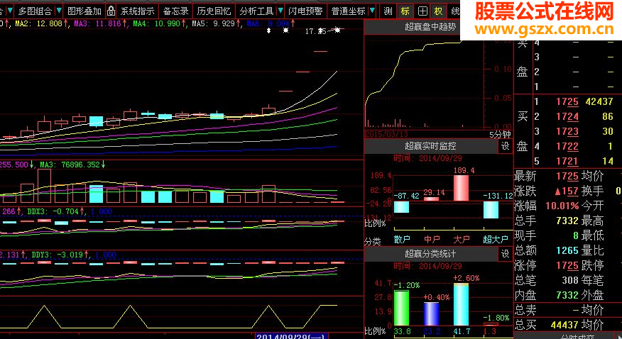 发个可以抓住牛股的选股公式