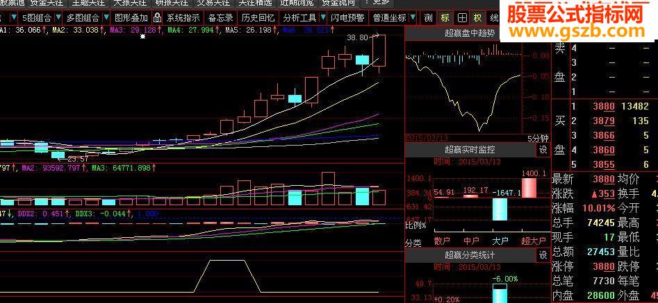 发个可以抓住牛股的选股公式