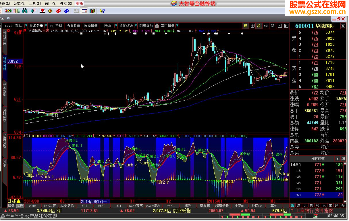 把人人皆知的【KDJ】和【MACD】来个二合一.会发生奇特功效