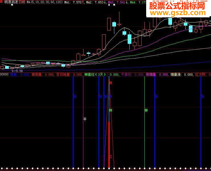 九合一指标附图源码