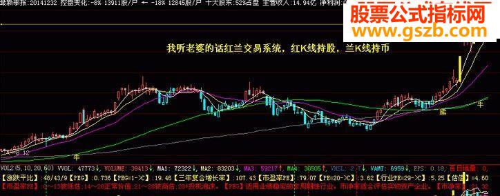 红兰K线交易系统评测(红K线持股，兰K线持币，无未来函数，附效果图)