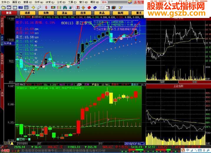 K线+KDJ主图超牛全屏界面