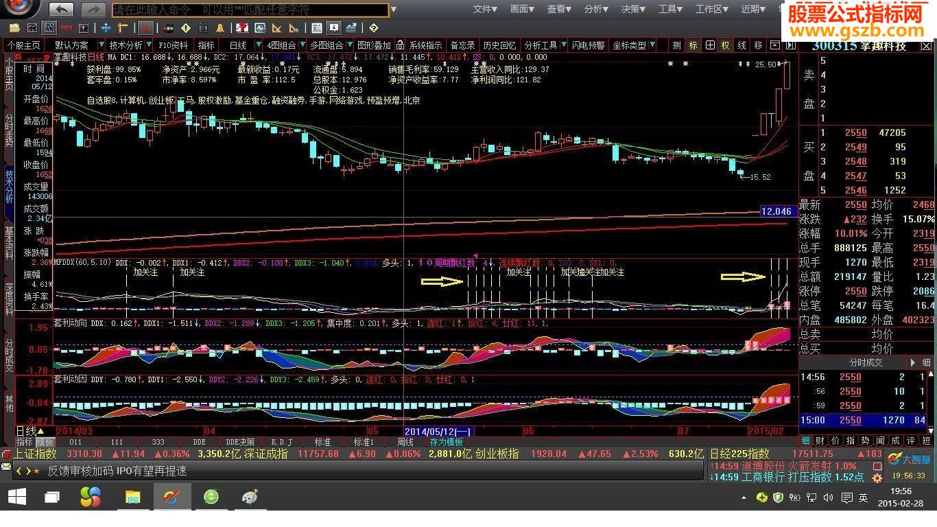 关注出现的信号必有大的收获
