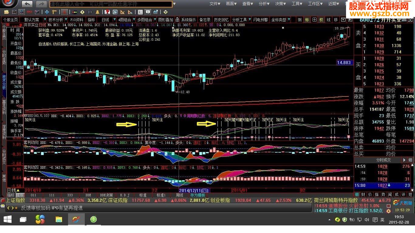 关注出现的信号必有大的收获
