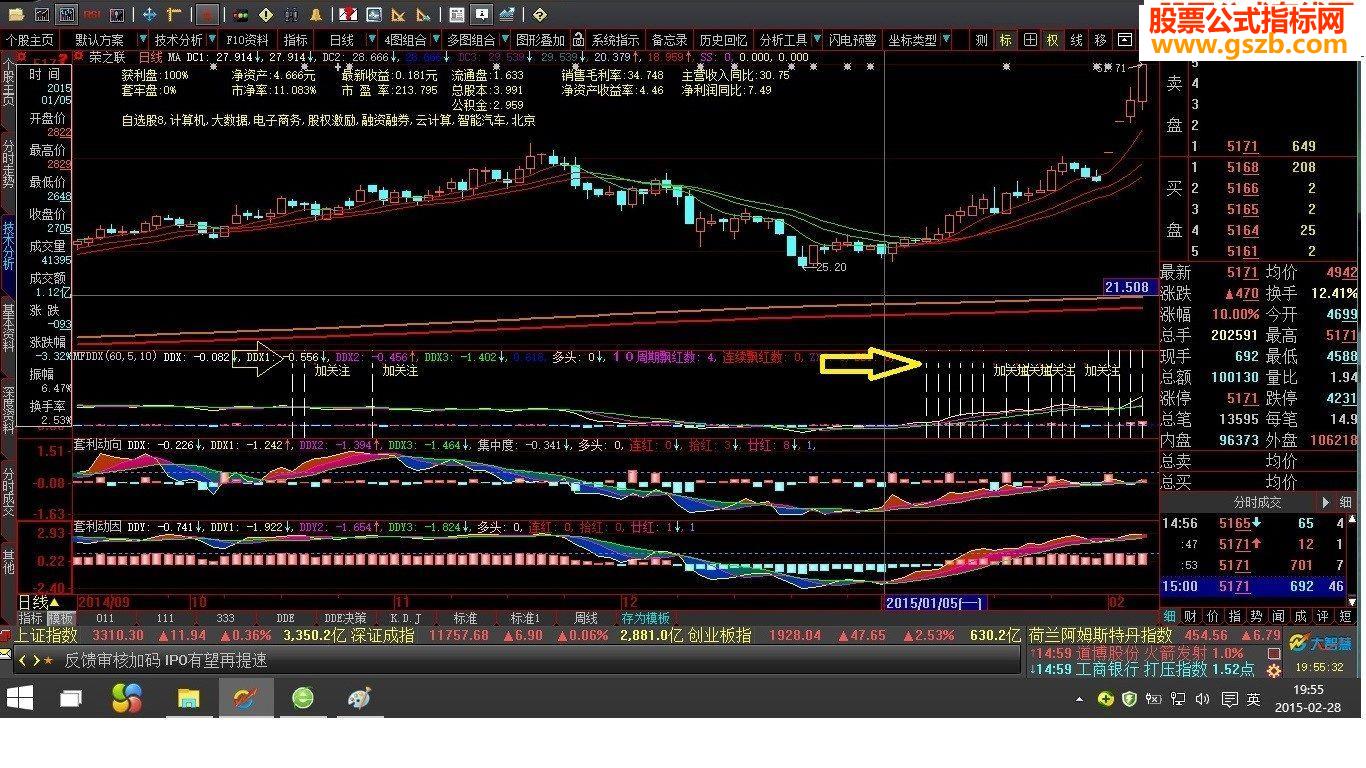 关注出现的信号必有大的收获