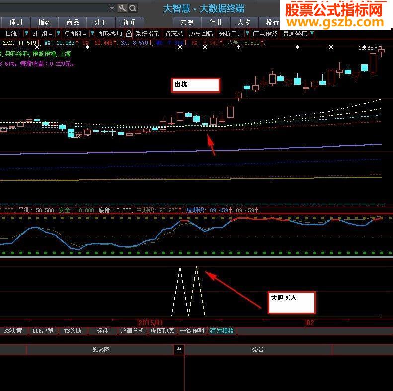 实战芙蓉出水（选股，大智慧和通达信通用源码）