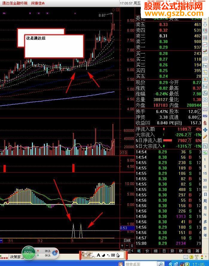 实战芙蓉出水（选股，大智慧和通达信通用源码）