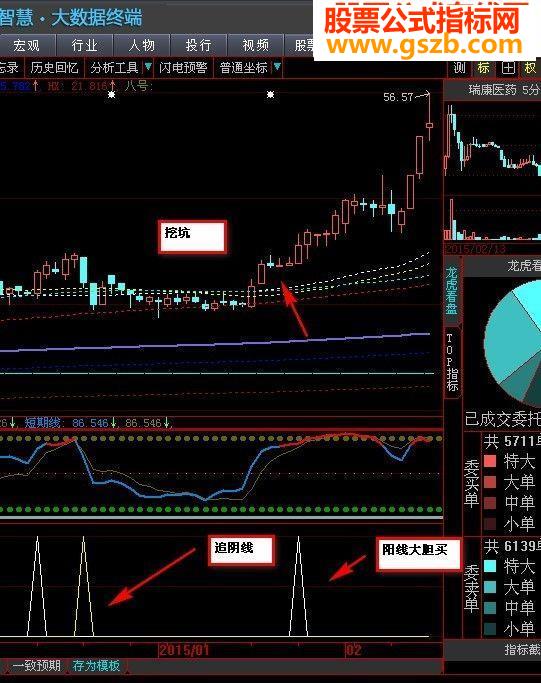 实战芙蓉出水（选股，大智慧和通达信通用源码）