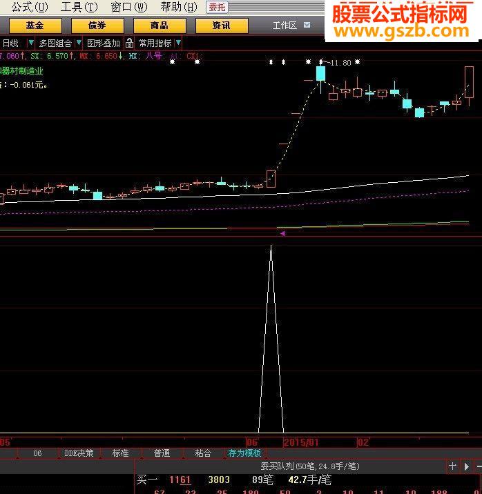 实战芙蓉出水（选股，大智慧和通达信通用源码）
