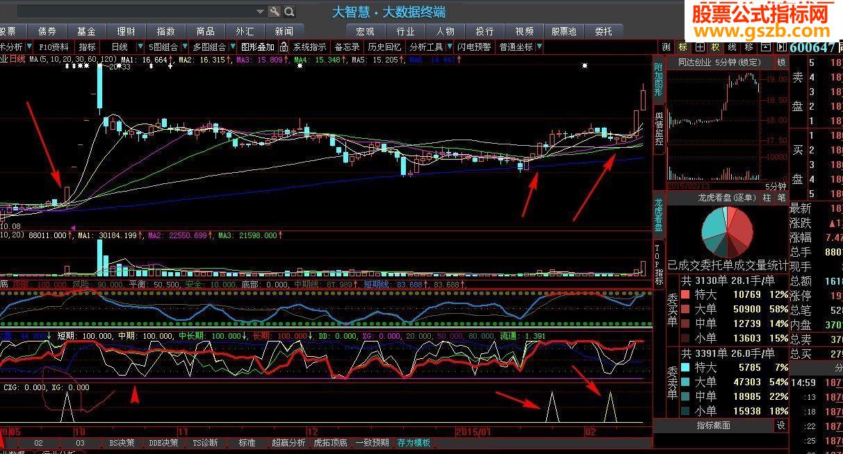 实战芙蓉出水（选股，大智慧和通达信通用源码）