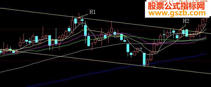 突破下降通道的上轨线表达方式