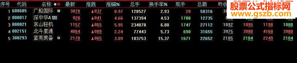 【开盘30分】选股.选出那些开盘30分走势好的股票.【一日之计在于晨】吗