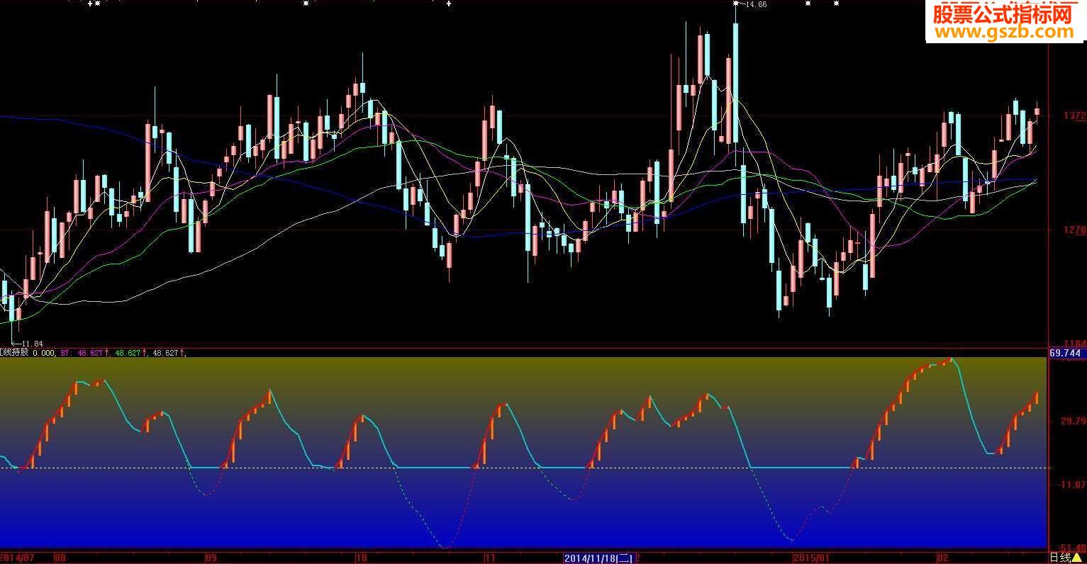 【红线持股】用他做波段买卖.不会吃亏{补通达信源码}【副图.源码.附图】