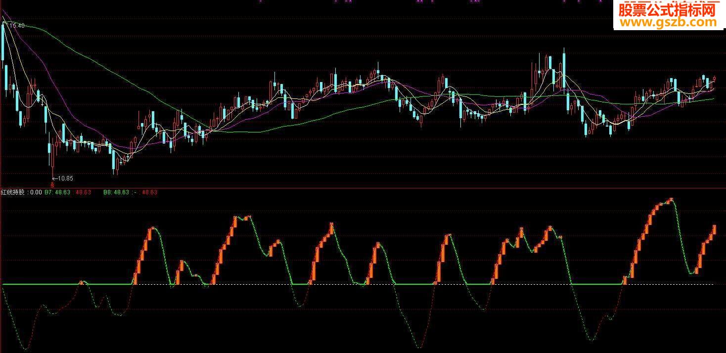 【红线持股】用他做波段买卖.不会吃亏{补通达信源码}【副图.源码.附图】