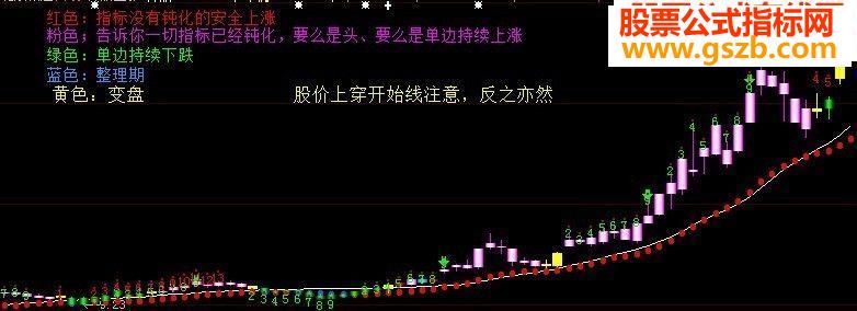 开始上涨牛股开启