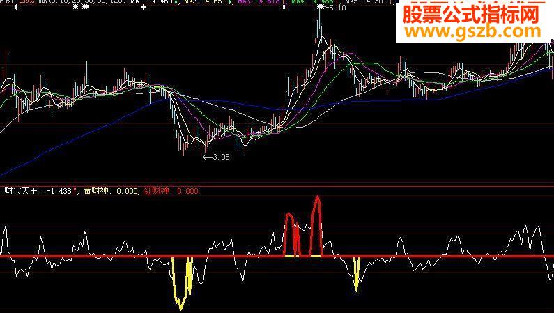 财宝天王指标公式