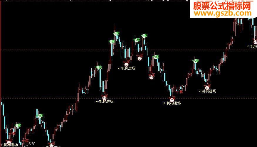 大智慧战神指标（经典版珍藏的主图 源码）