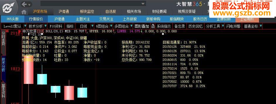 大智慧K线界面源码附图