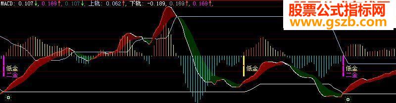 新改编的大智慧MACD（源码）提示金叉背离界面清晰（源码 副图 贴图）
