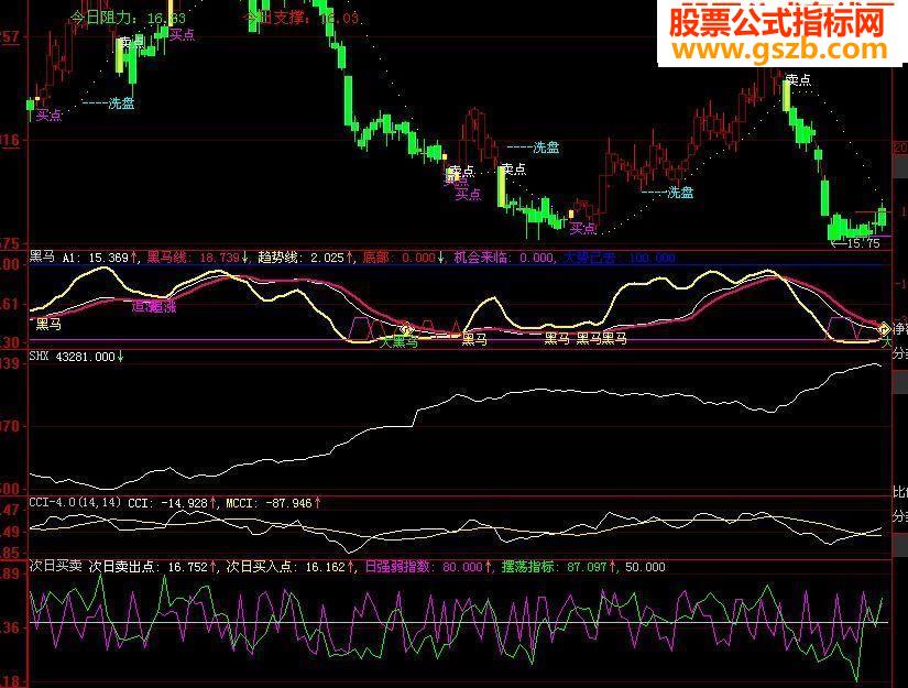 大智慧次日买卖源码附图