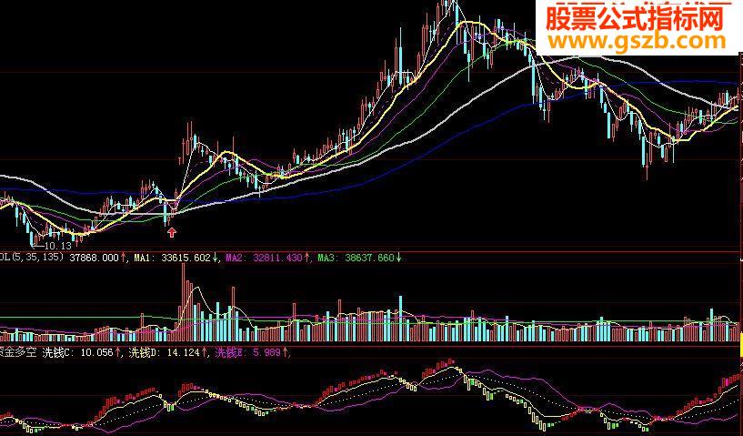 资金多空（经验公式）
