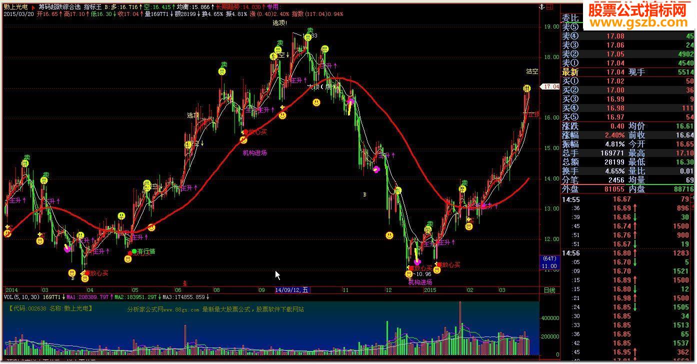 飞狐版本主图指标王 