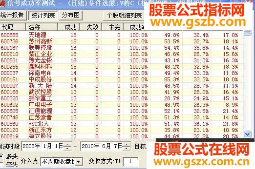 赚个够（98%,大盘已经向底部靠近 源码）