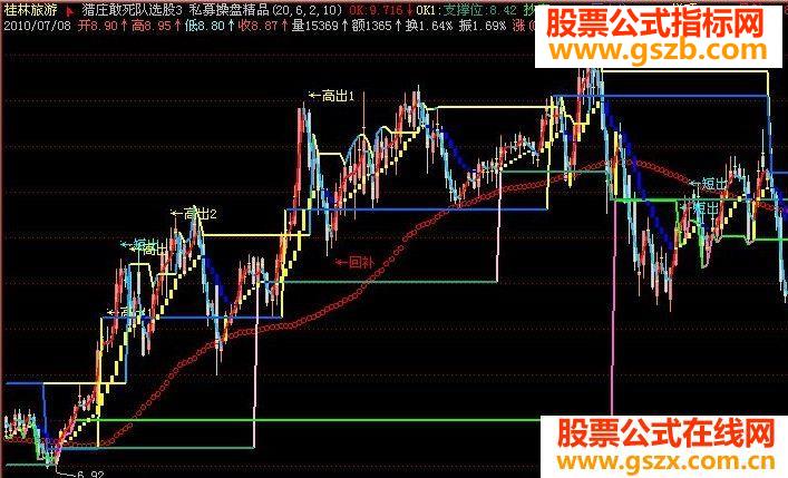 私募操盘精品指标