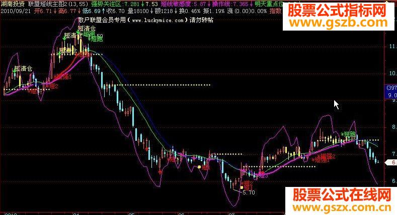 联盟短线主图精品短线公式 公式不加密