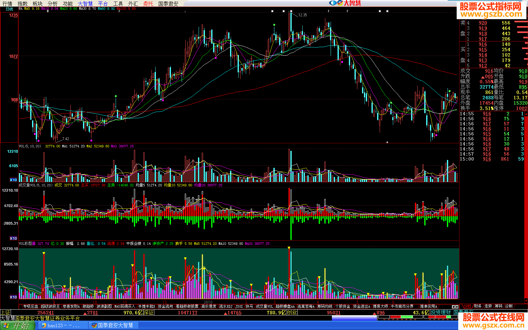 VOL彩图好看的大智慧指标源码