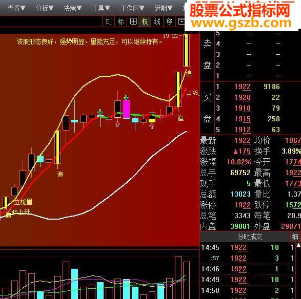 用了很久的主图指标布林通道源码奉上