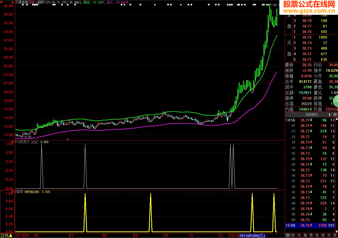 大智慧瞄准镜乂乂交叉指标公式