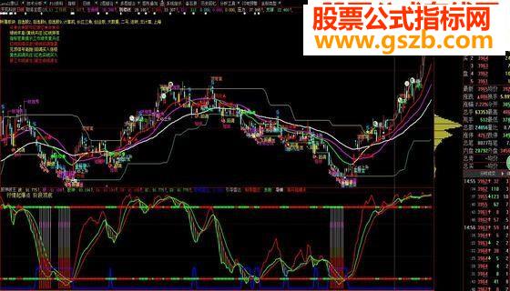 一图在手，夫复何求，主图加副图加选股(大智慧通达信修改版)