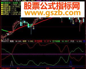 多空行家（风头很劲的掌股专家指标-珍珑系列指标源码）