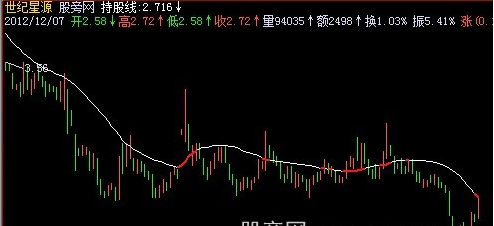 飞狐持股线主图指标公式