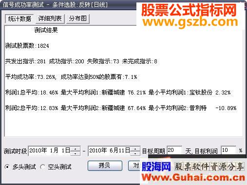 成功率不错的3个选股公式 （无时限）