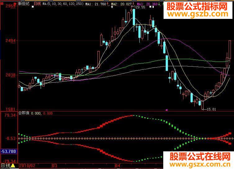 大智慧合即涨（源码）