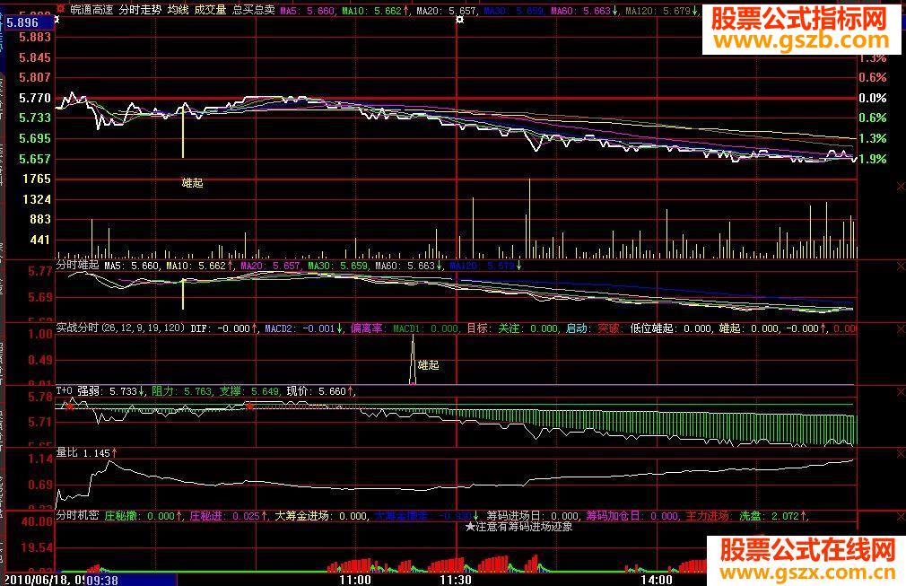 大智慧6个分时指标（源码）